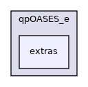 extras