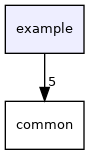 example