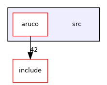 src