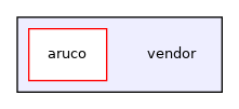 vendor