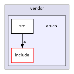 aruco
