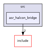 asr_halcon_bridge