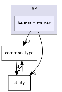 heuristic_trainer