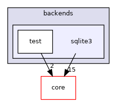 sqlite3