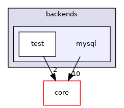 mysql