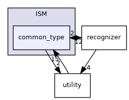 common_type