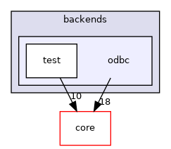 odbc