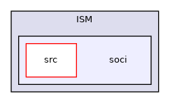 soci