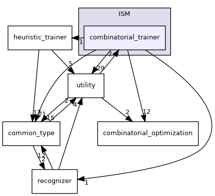 combinatorial_trainer
