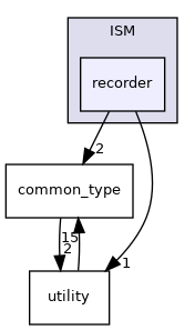 recorder