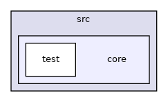 core