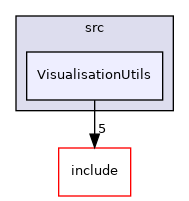 VisualisationUtils