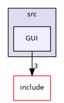 GUI