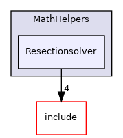 Resectionsolver