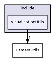 VisualisationUtils