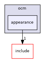appearance