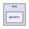 generic