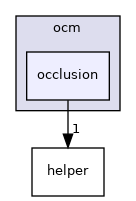 occlusion