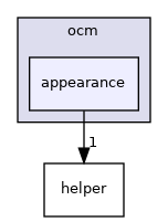 appearance