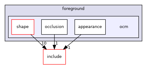 ocm