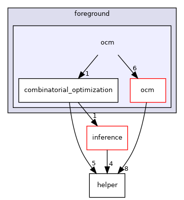 ocm