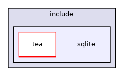 sqlite