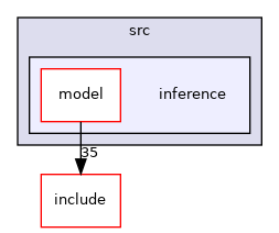 inference