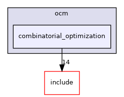 combinatorial_optimization