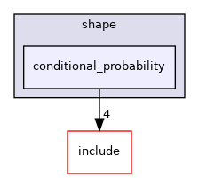 conditional_probability