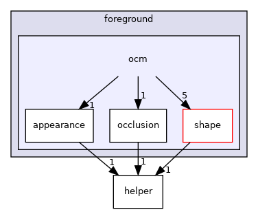 ocm