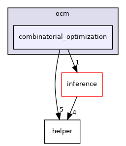 combinatorial_optimization