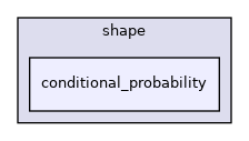 conditional_probability