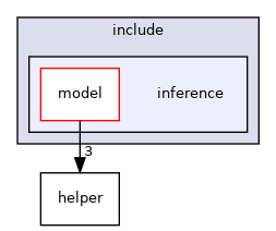 inference
