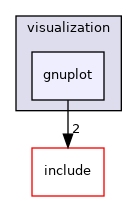 gnuplot