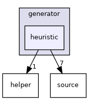 heuristic