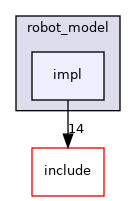 impl