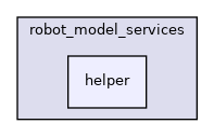 helper