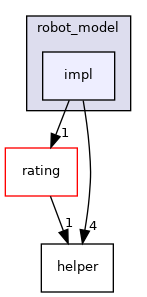 impl