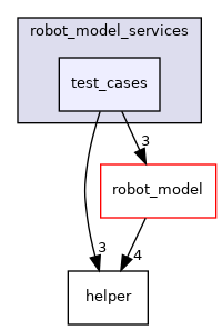 test_cases