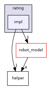 impl