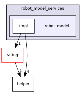 robot_model