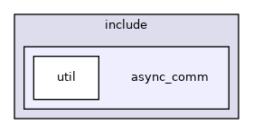 async_comm