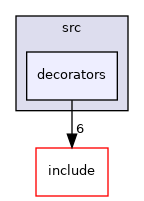 decorators