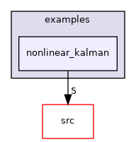 nonlinear_kalman