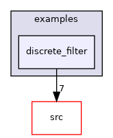 discrete_filter