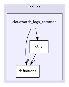 cloudwatch_logs_common