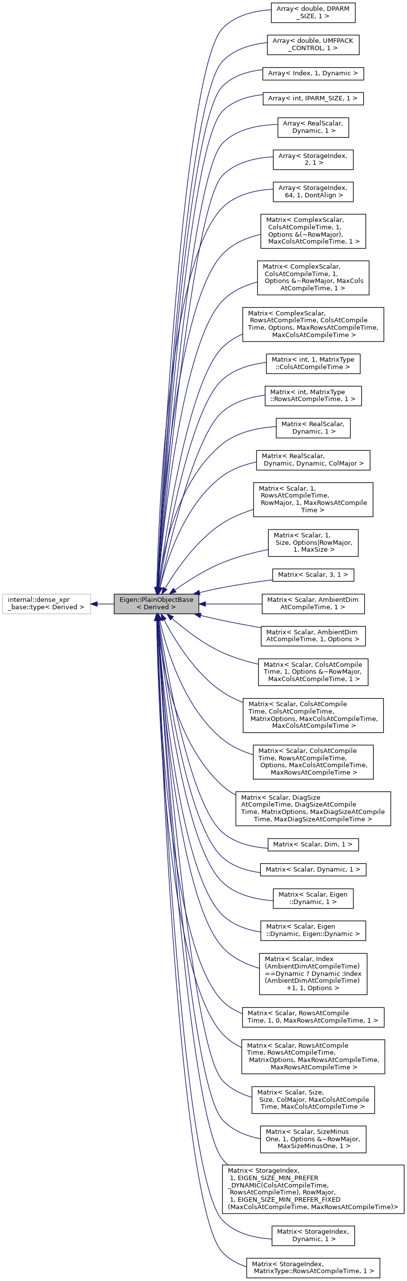 Inheritance graph