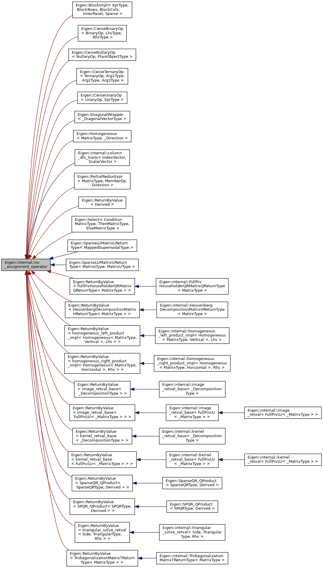 Inheritance graph