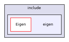 eigen