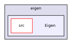 Eigen